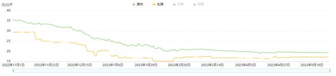 5000头猪高温天闷死!猪场跳闸,老板一夜之间损失上千万!员工:猪价低,没请人值夜班……-仔猪先高温后低温死亡后耳朵和口发紫