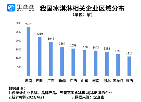 宝马半个董事会败给冰淇淋,一季度国内冰淇淋相关企业同比增长54%(宝马冰雪试驾)