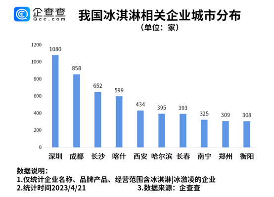 宝马半个董事会败给冰淇淋,一季度国内冰淇淋相关企业同比增长54%(宝马冰雪试驾)