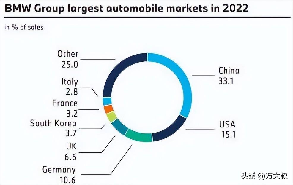 一根冰激凌损失160多亿,MINI的迷之操作,宝马半个董事会白来了(宝马mini系列 蓝色多少钱)