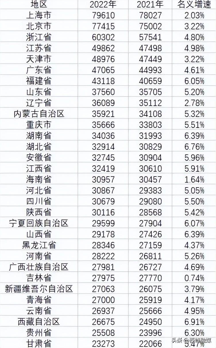 月收入一万真是常态吗?在我国这是什么水平?-月收入1万在中国什么水平最高