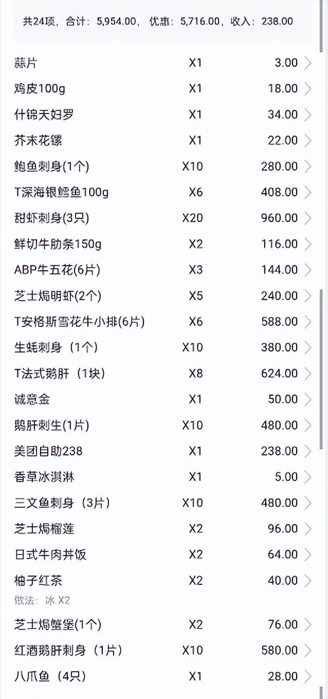 自助吃不了兜着走?她补交餐费4万多……-自助餐真的会罚钱吗