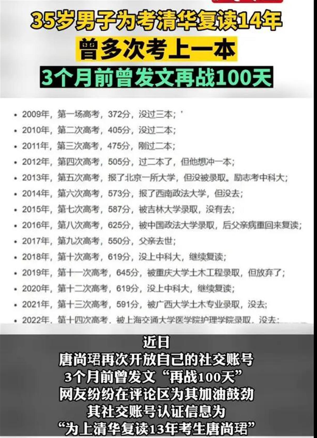 为考清华复读14年的“高考钉子户”考了594分:这次想报师范-考上北大复读考上清华