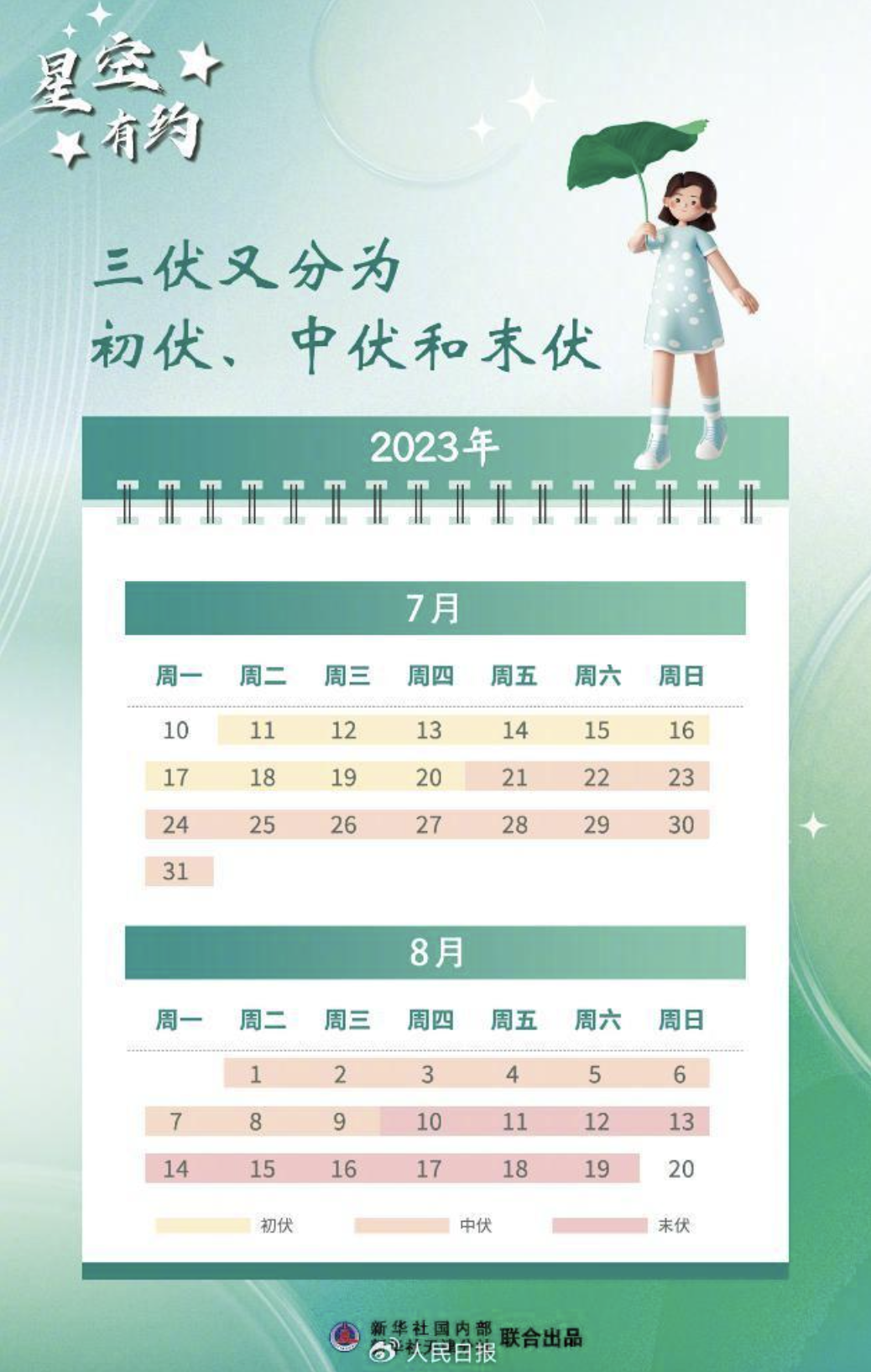 今天北京局地仍可超40℃!这波热天儿,快到头了?-北京很热用英语怎么说