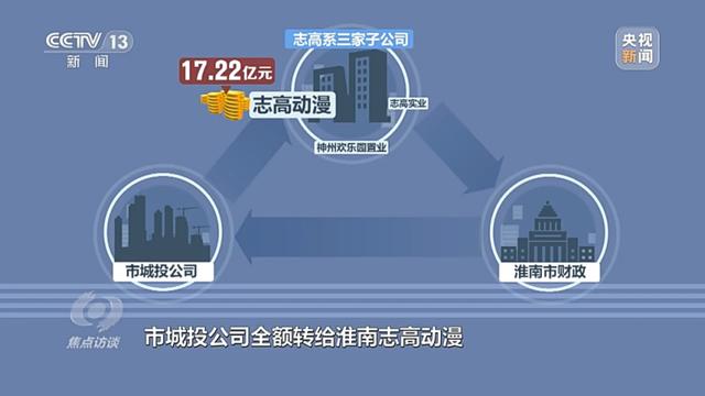 号称投资百亿争做全省第三,安徽淮南这个“明星项目”为何烂尾十多年?-淮南有什么明星