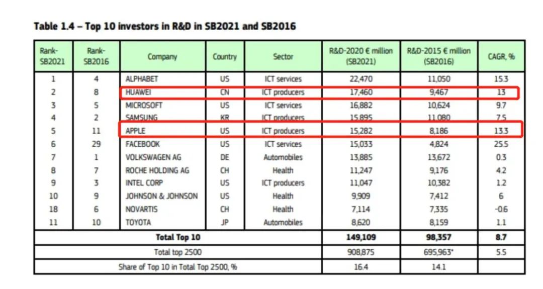 一夜蒸发1165亿,坑惨中国黄牛后,苹果“特权”正在消亡(苹果手机黄牛行情价格)