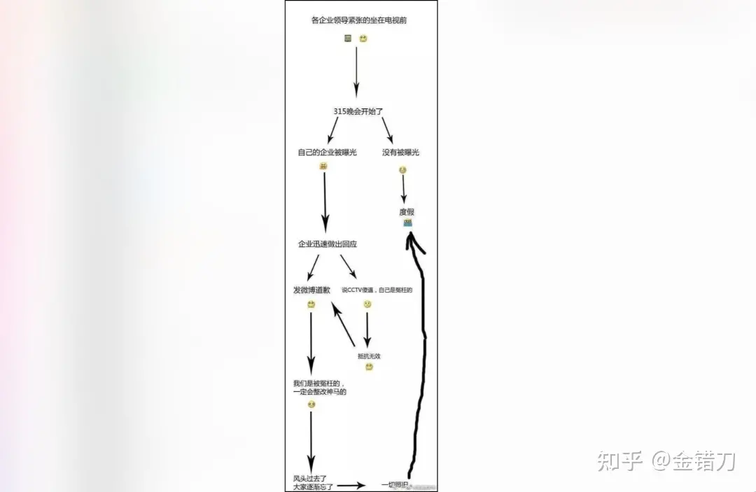连上三年央视黑榜,一号难求!四川最没底线网红店,为何越骂越火(四川网红人员年收入多少)