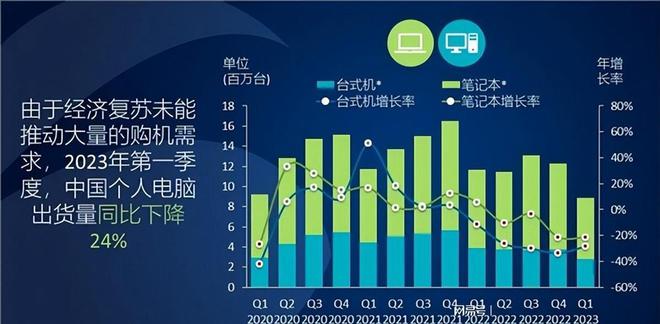 Q1国内PC榜, 联想依然第一, 华为大亮-联想pc市场占有率