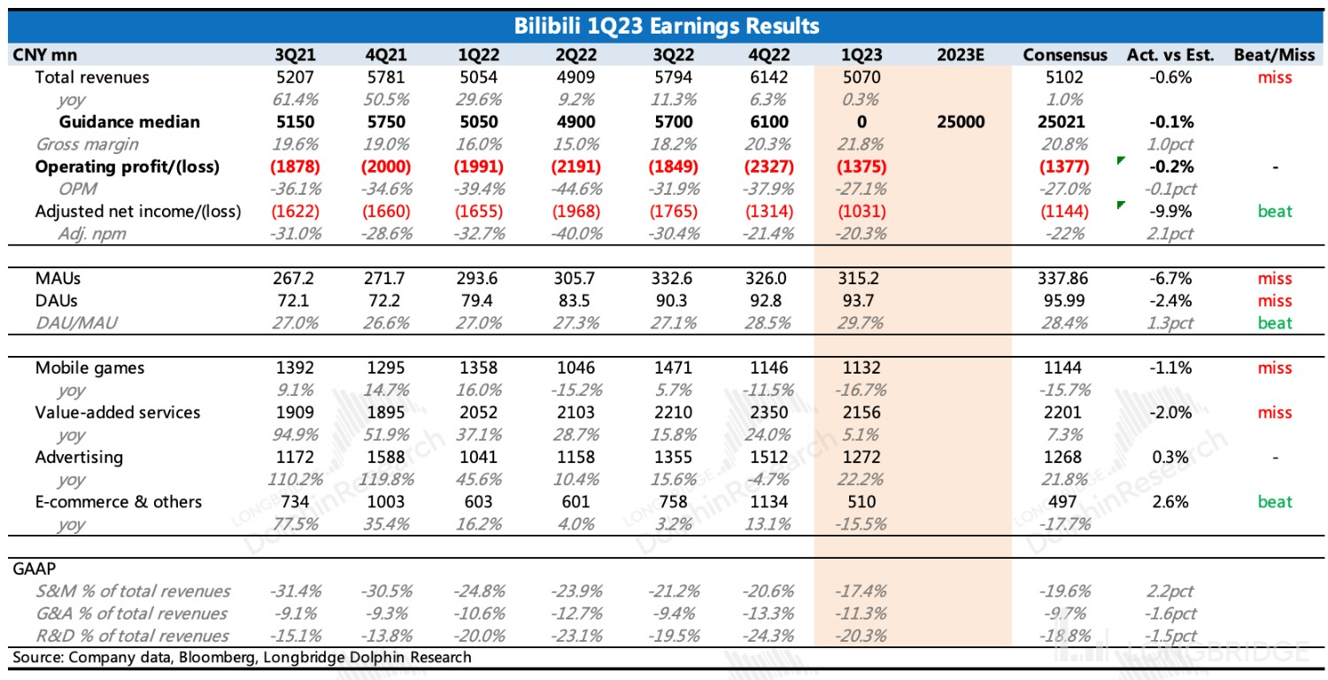 哔哩哔哩:“长不大” 的小破站(为什么叫哔哩哔哩小破站)