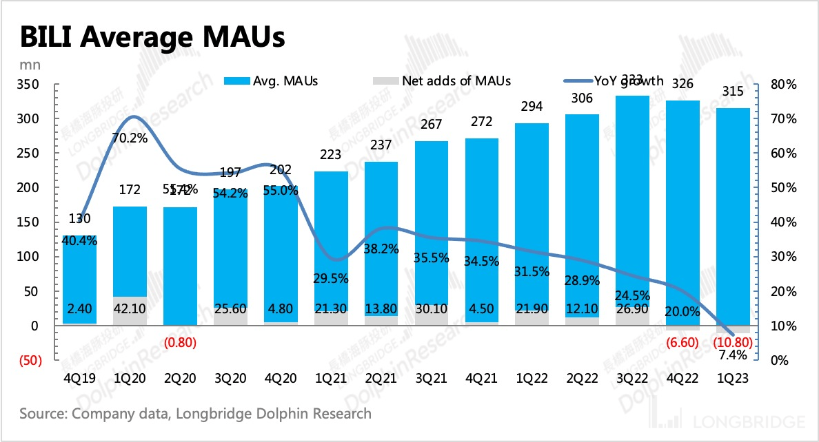 哔哩哔哩:“长不大” 的小破站(为什么叫哔哩哔哩小破站)
