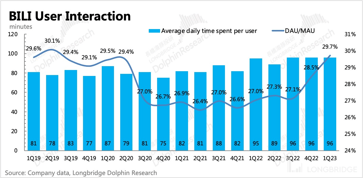 哔哩哔哩:“长不大” 的小破站(为什么叫哔哩哔哩小破站)