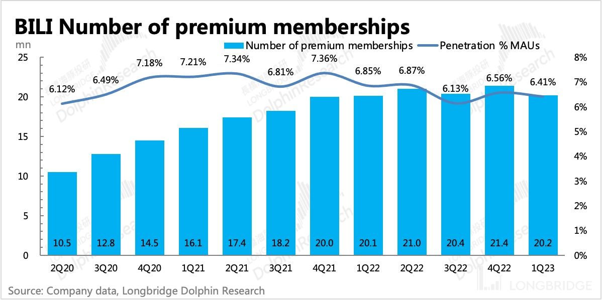 哔哩哔哩:“长不大” 的小破站(为什么叫哔哩哔哩小破站)