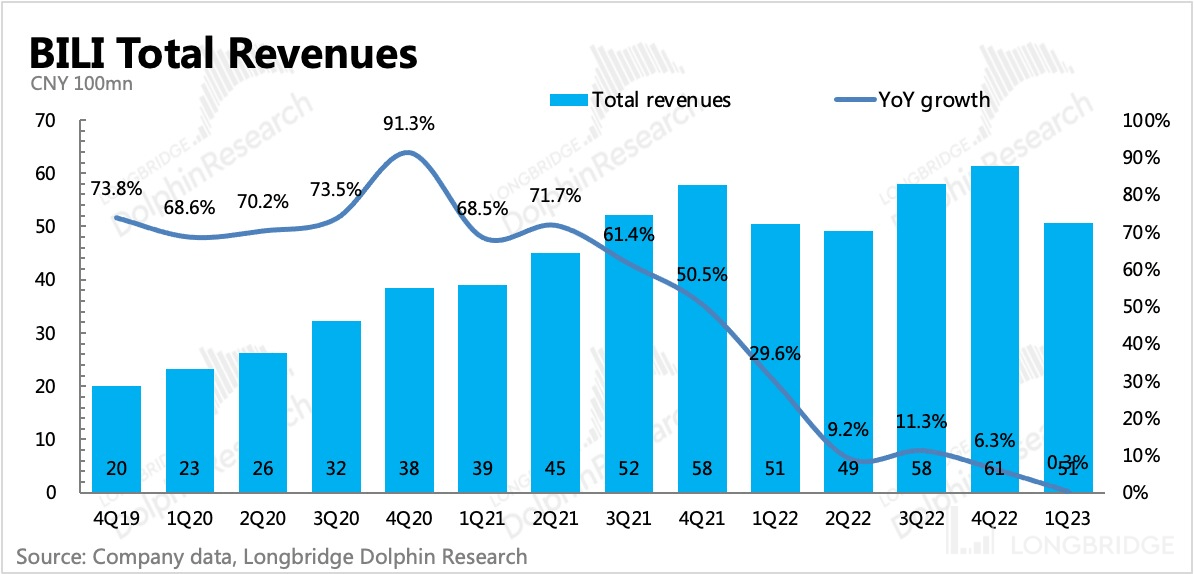 哔哩哔哩:“长不大” 的小破站(为什么叫哔哩哔哩小破站)