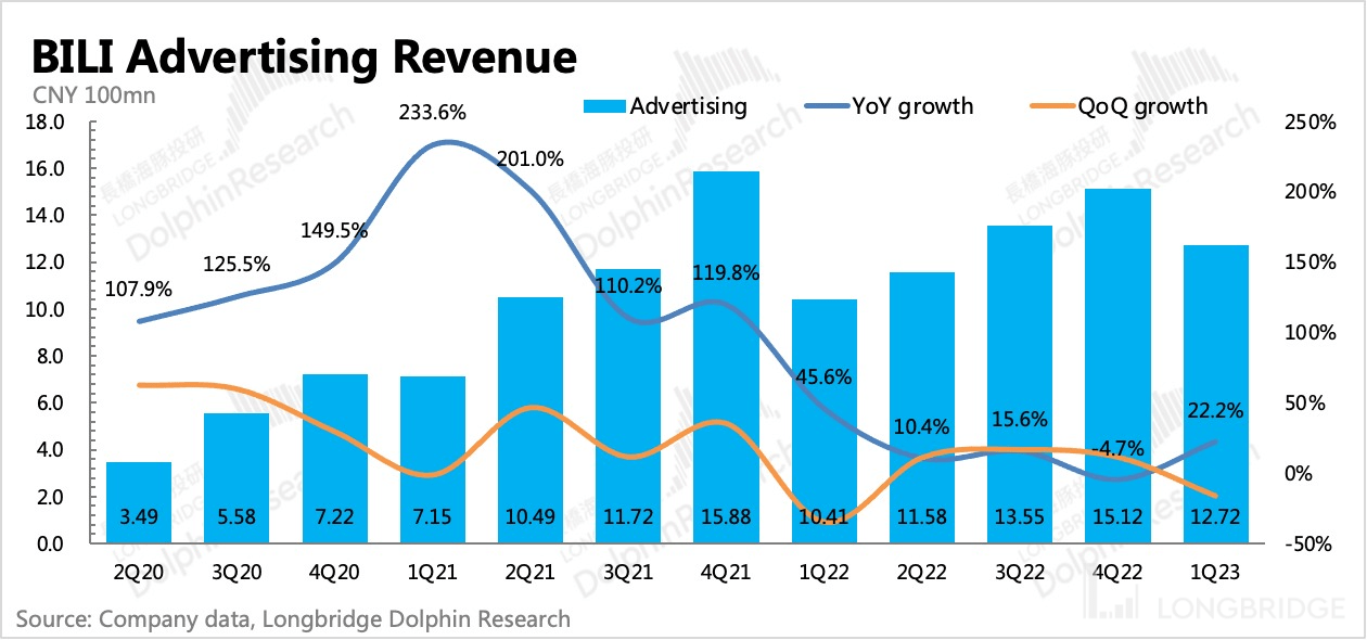 哔哩哔哩:“长不大” 的小破站(为什么叫哔哩哔哩小破站)