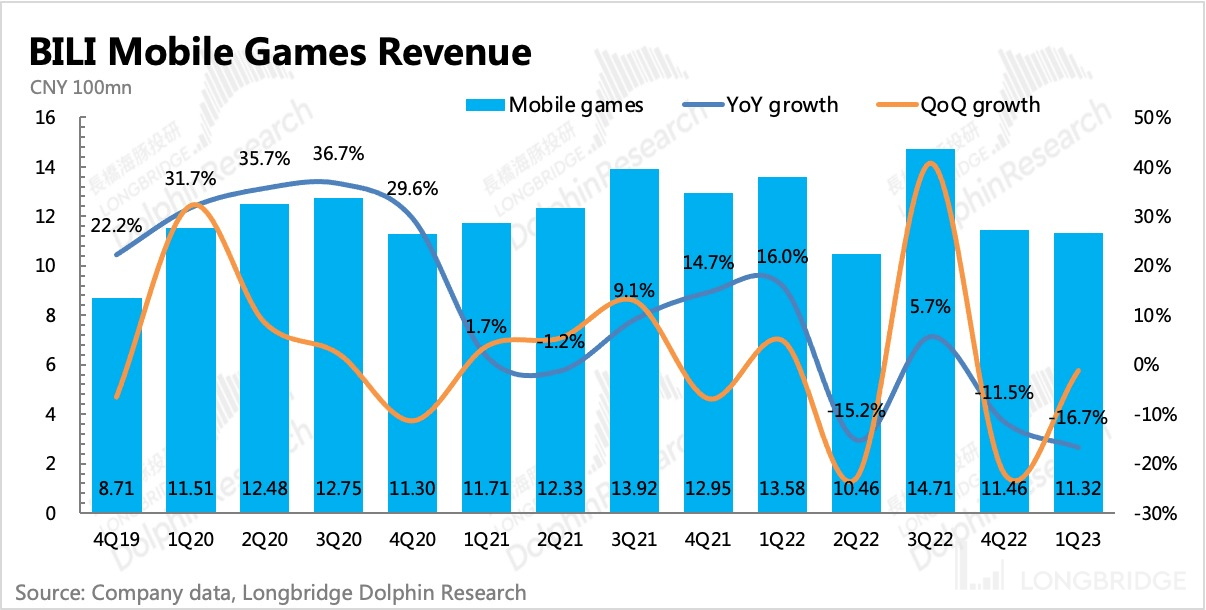 哔哩哔哩:“长不大” 的小破站(为什么叫哔哩哔哩小破站)