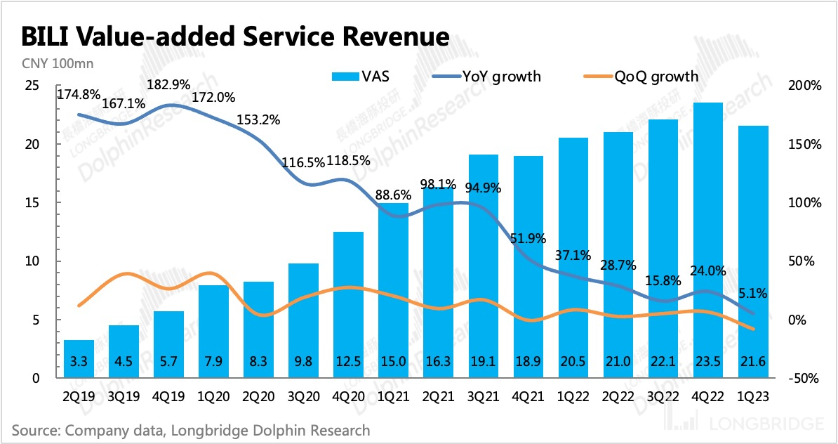 哔哩哔哩:“长不大” 的小破站(为什么叫哔哩哔哩小破站)