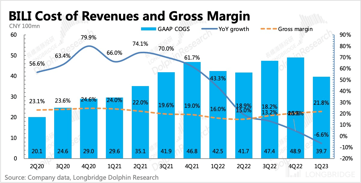 哔哩哔哩:“长不大” 的小破站(为什么叫哔哩哔哩小破站)