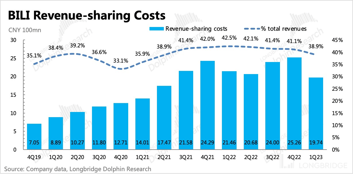 哔哩哔哩:“长不大” 的小破站(为什么叫哔哩哔哩小破站)