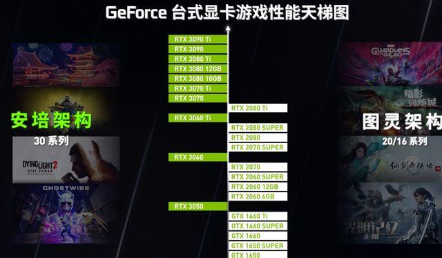 技嘉RTX3090Ti魔鹰OC:鹰击长空展现王者风范