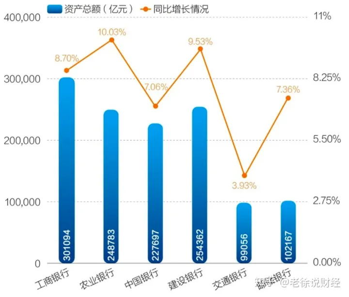 中行、建行、农行和邮储银行,这四大银行哪个最好?-邮储好还是农行好