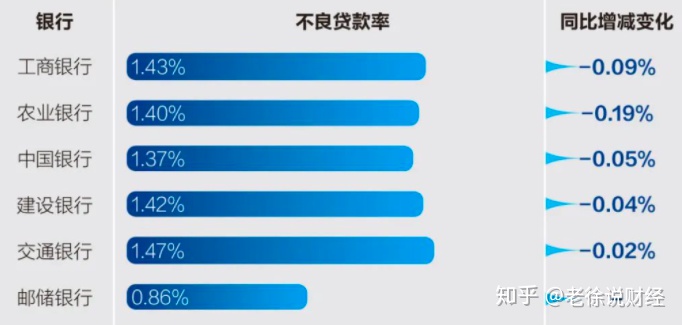 中行、建行、农行和邮储银行,这四大银行哪个最好?-邮储好还是农行好