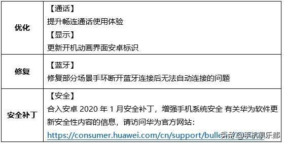 华为畅享10 Plus EMUI10.0 正式版10.0.0.160已发布-华为畅享10plus是4g手机吗