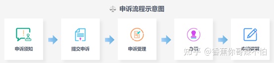 怎样有效投诉中国移动?-如何投诉小微企业