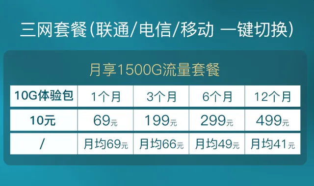 随身WiFi有哪些套餐可选择?-随身wifi有什么套餐好用