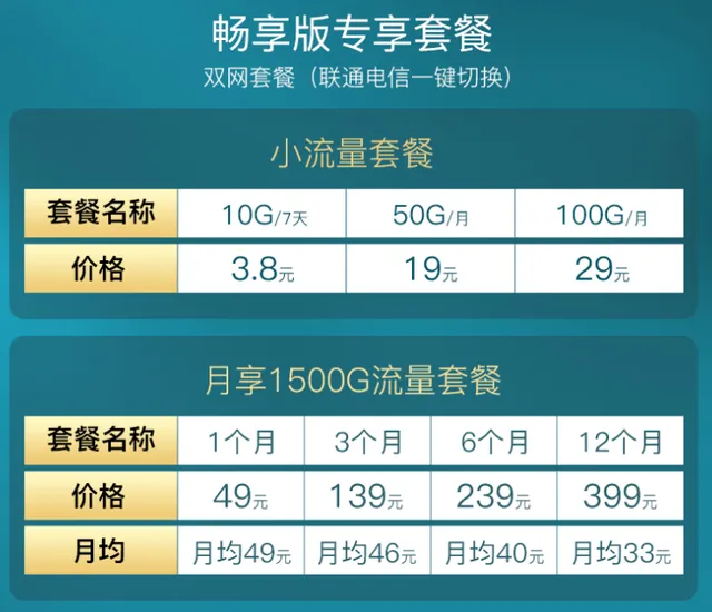 随身WiFi有哪些套餐可选择?-随身wifi有什么套餐好用