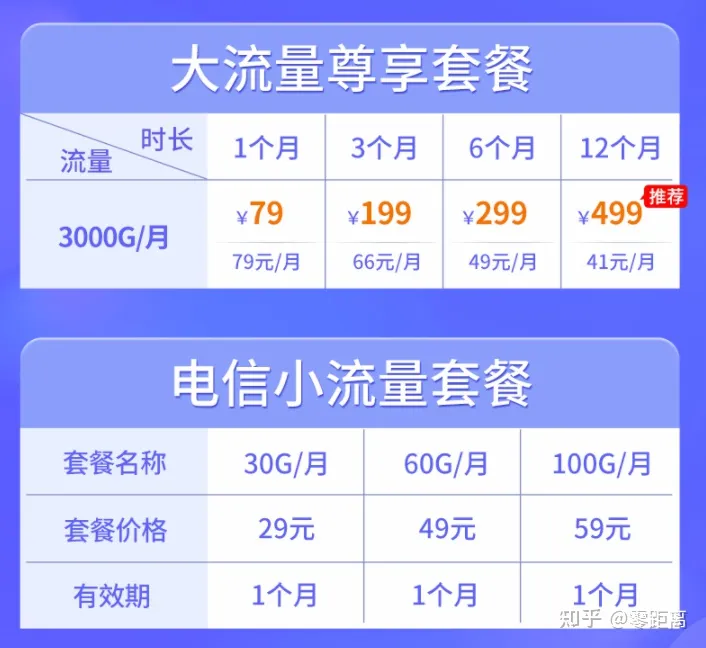 【2022 新手防坑指南】随身wifi科普大全来啦!详解随身wifi的分类、随身wifi的优缺点、随身wifi哪个牌子稳定?-随身wifi待机多久