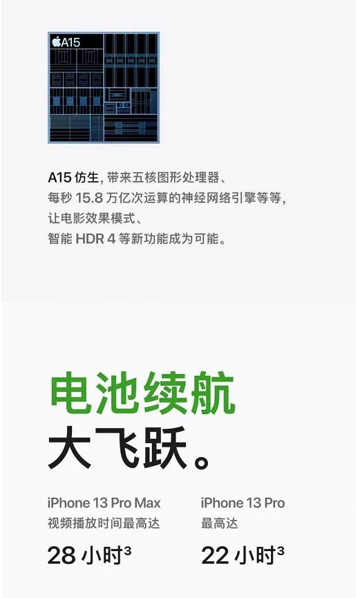 果然十三香!史上最强iPhone13来了:全面降价、刘海缩小,支持120HZ高刷!网友:真香!苹果:业内苦苦追赶我们的芯片性能-苹果13大降价