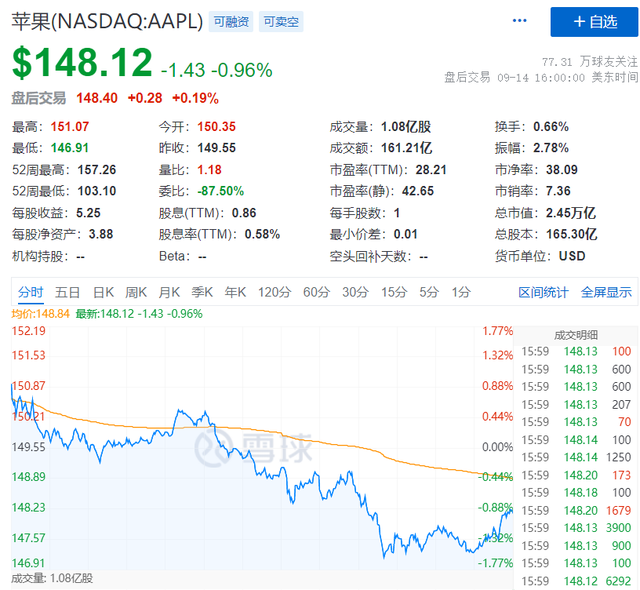 果然十三香!史上最强iPhone13来了:全面降价、刘海缩小,支持120HZ高刷!网友:真香!苹果:业内苦苦追赶我们的芯片性能-苹果13大降价