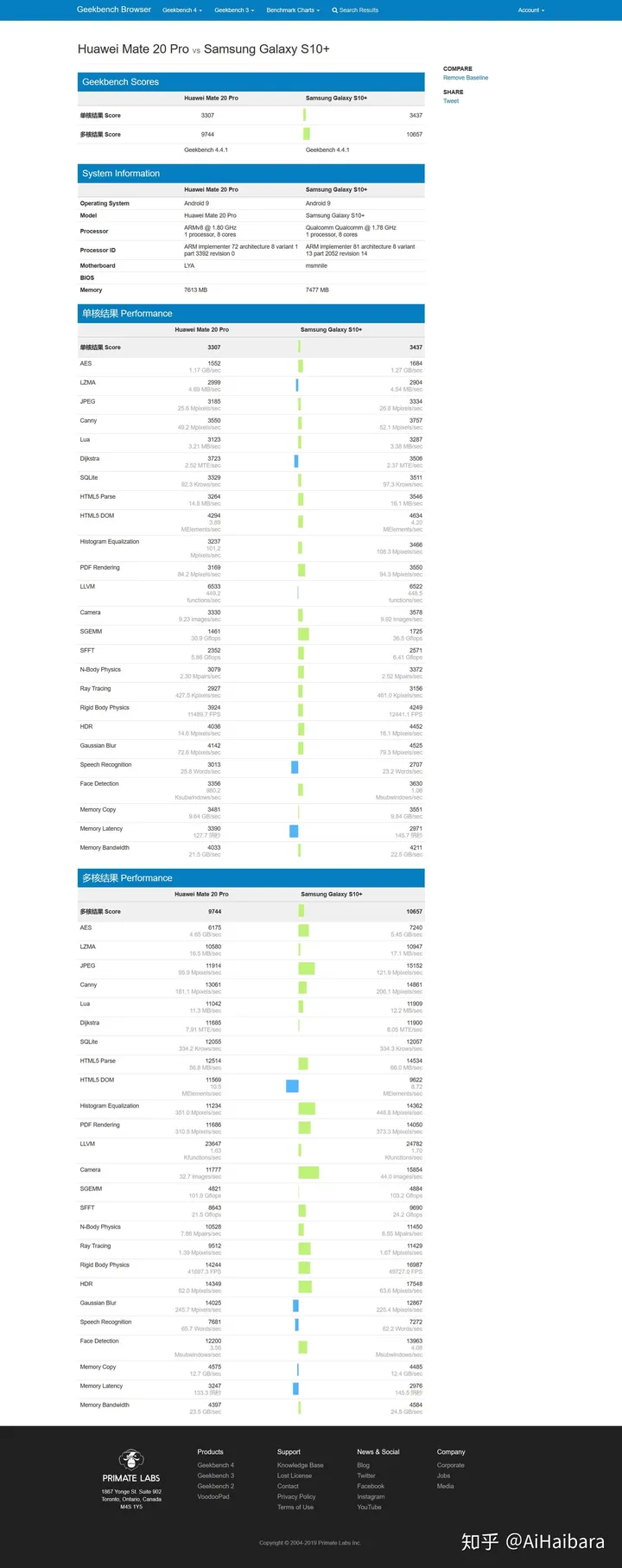请问骁龙855和麒麟980哪个性能更强,可以比较吗?-骁龙855和麒麟980哪个好一点