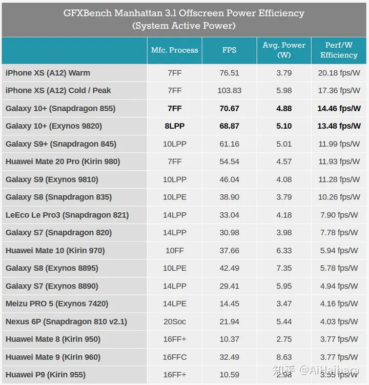 请问骁龙855和麒麟980哪个性能更强,可以比较吗?-骁龙855和麒麟980哪个好一点