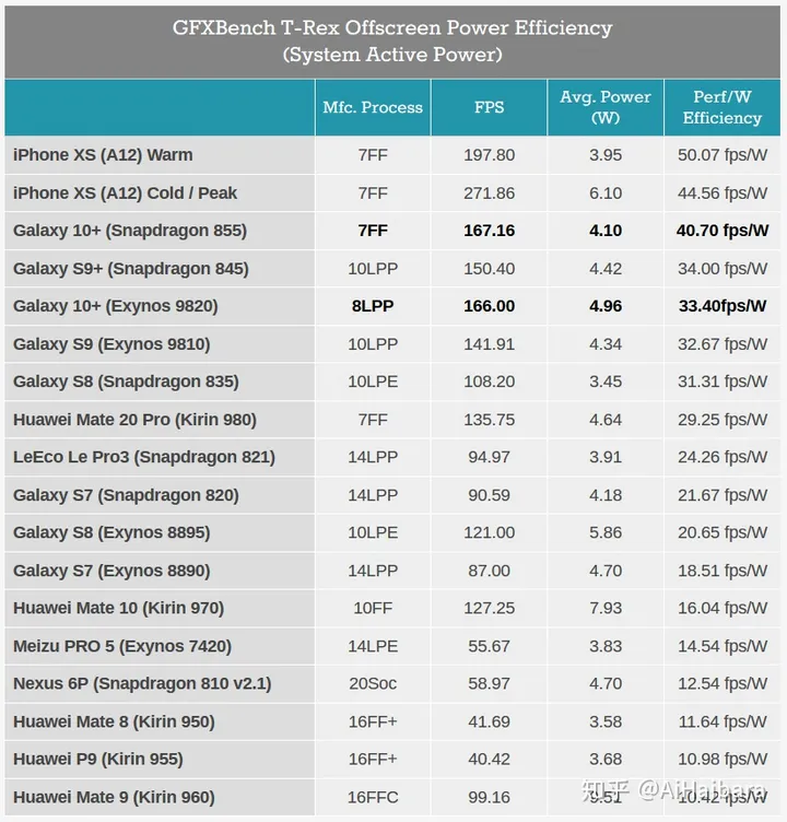 请问骁龙855和麒麟980哪个性能更强,可以比较吗?-骁龙855和麒麟980哪个好一点