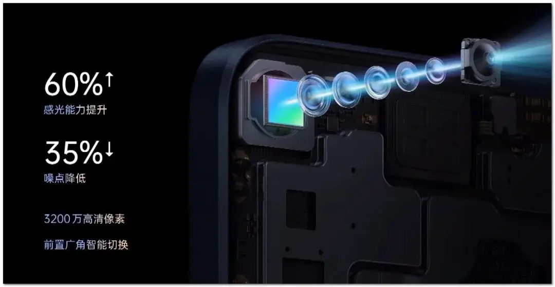 OPPO Reno 7 系列发布,具体参数、性能、性价比一览-下一页p30