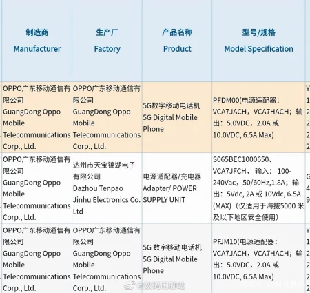 OPPO Reno7系列正式入网,4500mAh大容量电池,支持65W快充-oppor7s快充是多少瓦的