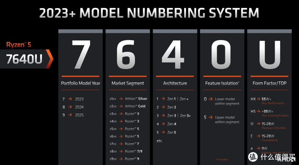 游戏本选购指南:一文看懂2023年游戏本硬件,让你买本不吃亏!-20201游戏本