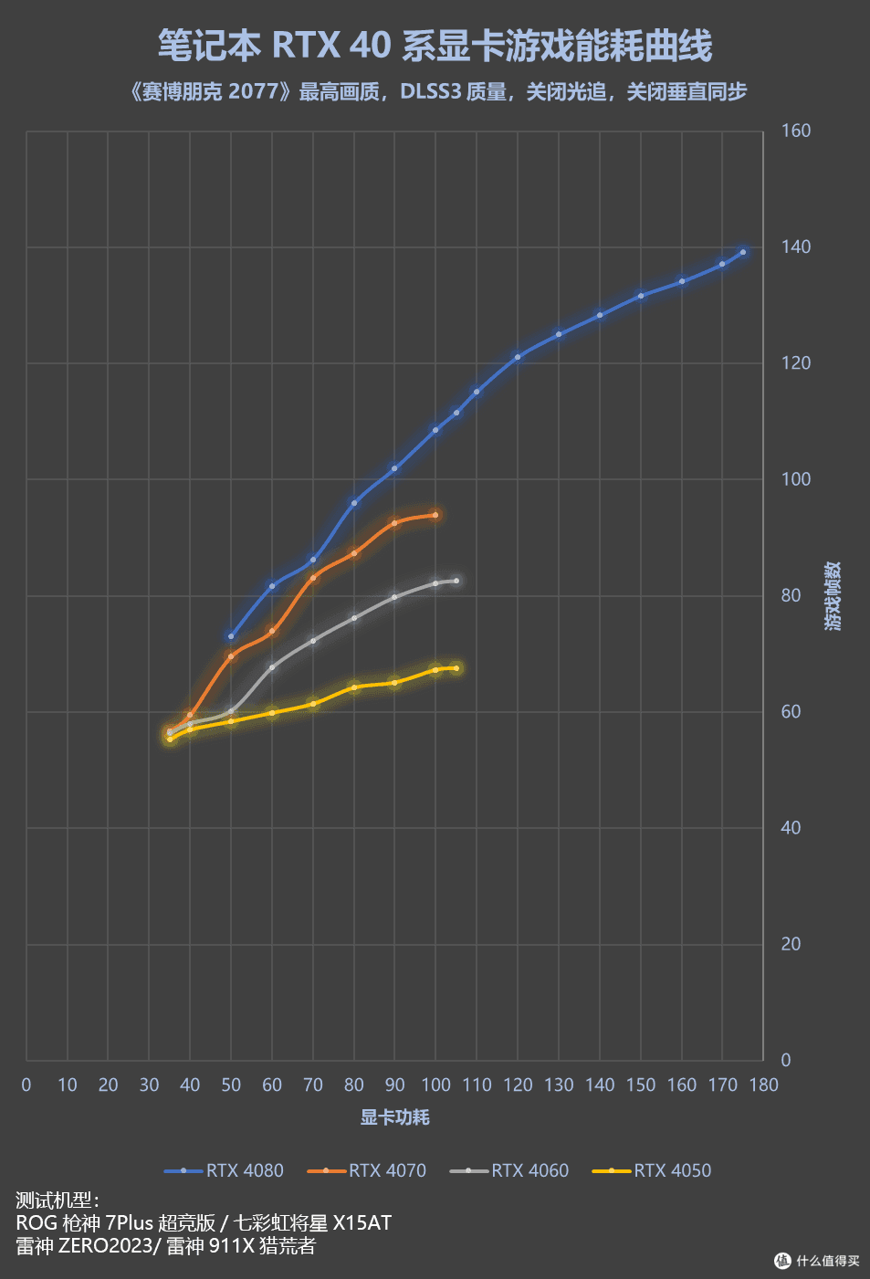游戏本选购指南:一文看懂2023年游戏本硬件,让你买本不吃亏!-20201游戏本