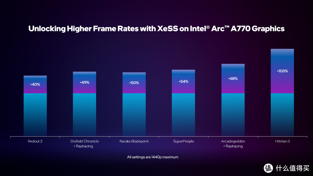 游戏本选购指南:一文看懂2023年游戏本硬件,让你买本不吃亏!-20201游戏本