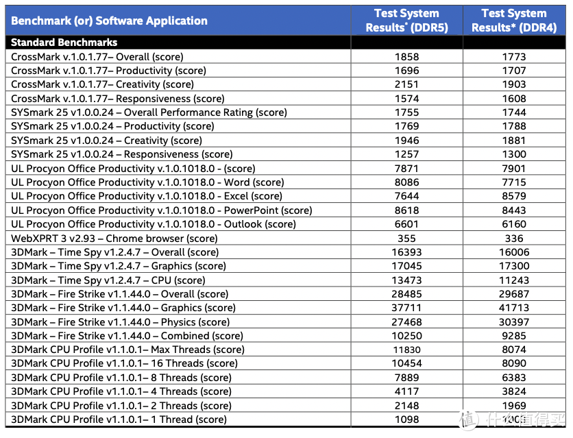 游戏本选购指南:一文看懂2023年游戏本硬件,让你买本不吃亏!-20201游戏本