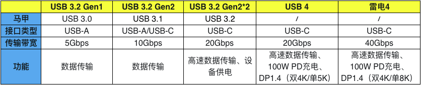 游戏本选购指南:一文看懂2023年游戏本硬件,让你买本不吃亏!-20201游戏本