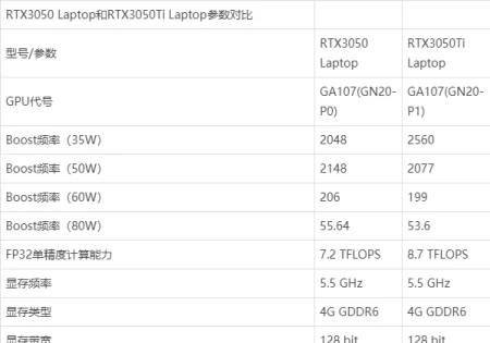 rtx3050ti性能怎么样