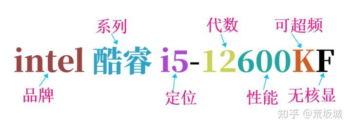 CPU深入篇之型号详解,CPU型号后面的数字和英文代表什么?-cpu型号后面的数字代表什么
