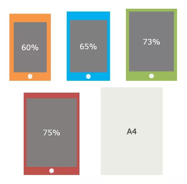 从9.9元到69元,四款液晶手写板对比评测-手写液晶板 哪个品牌好