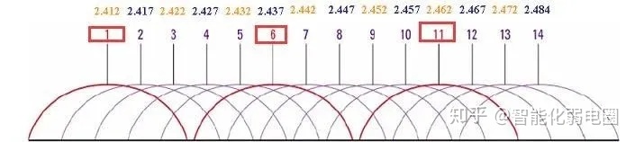 如何测试无线WiFi系统的信号强度?这篇文章告诉你-怎么测试无线网信号