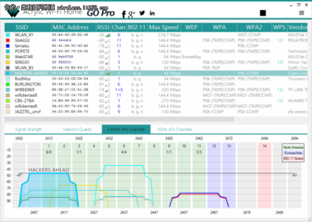 针对Windows和Mac的8款免费WiFi检测工具-wifi检测连接人数