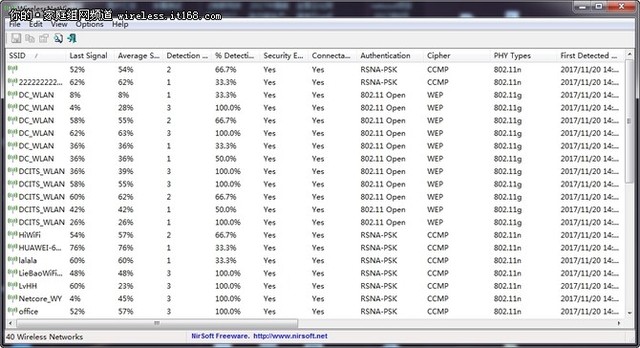 针对Windows和Mac的8款免费WiFi检测工具-wifi检测连接人数