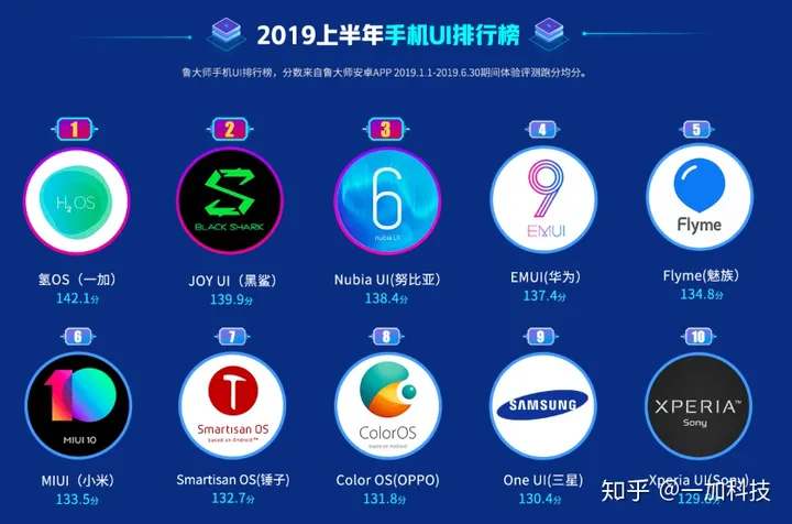 为什么大家都说原生安卓比较流畅?-原生安卓系统好用吗