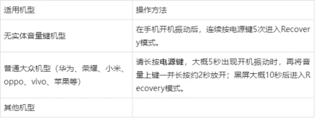 三个方法教你:手机如何恢复出厂设置?-手机恢复出厂设置怎样操作?